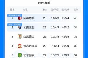 nba录像回放完直播_nba录像回放完在线直播_免费观看nba录像回放完直播