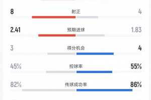 高清直播nba直播_高清直播nba在线直播_免费观看高清直播nba直播